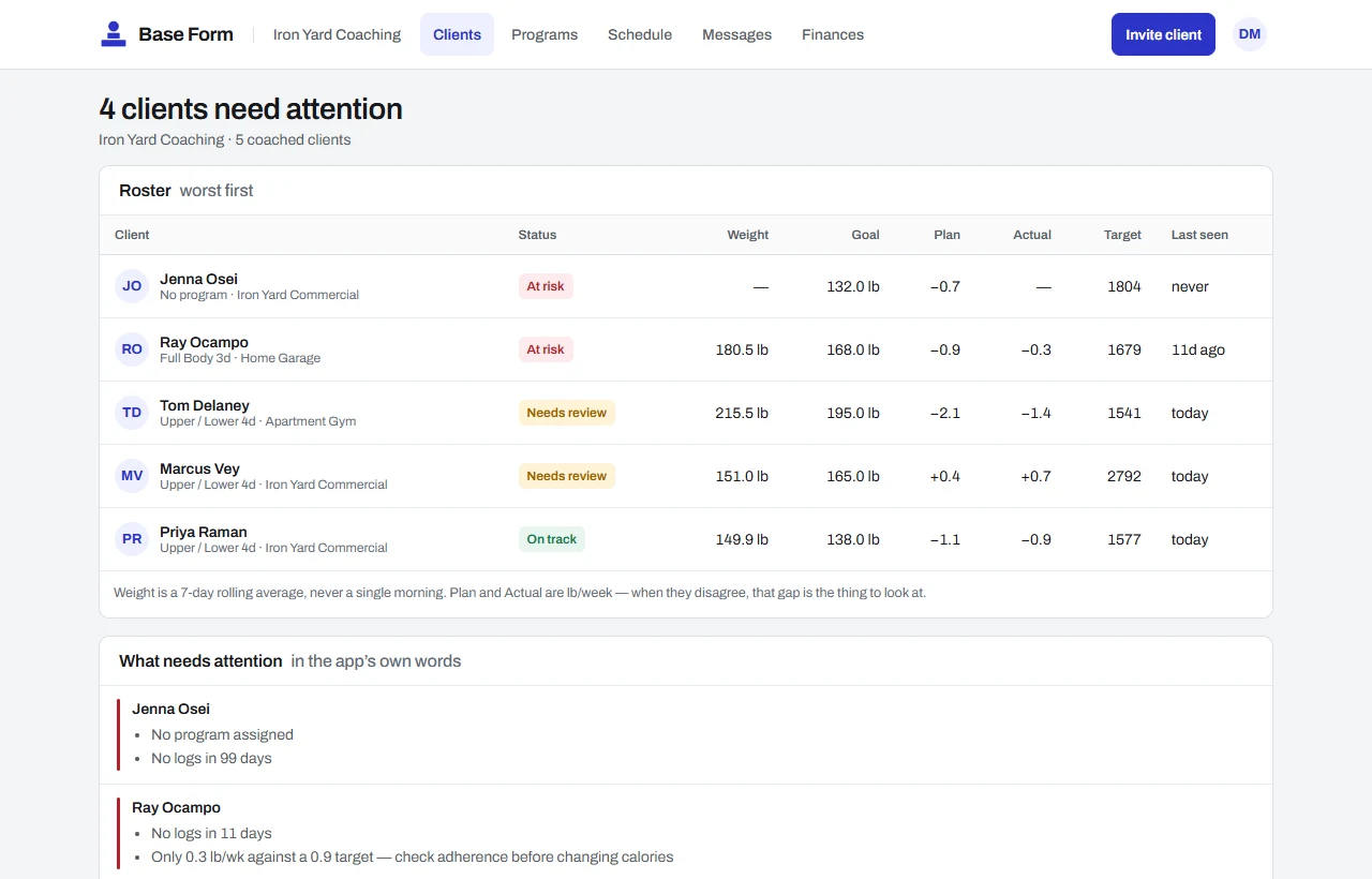 The trainer home screen: clients sorted by who needs attention, with the reasons in plain words.